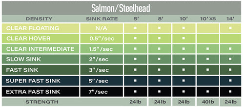 Airflo Polyleader Steelhead - 10'