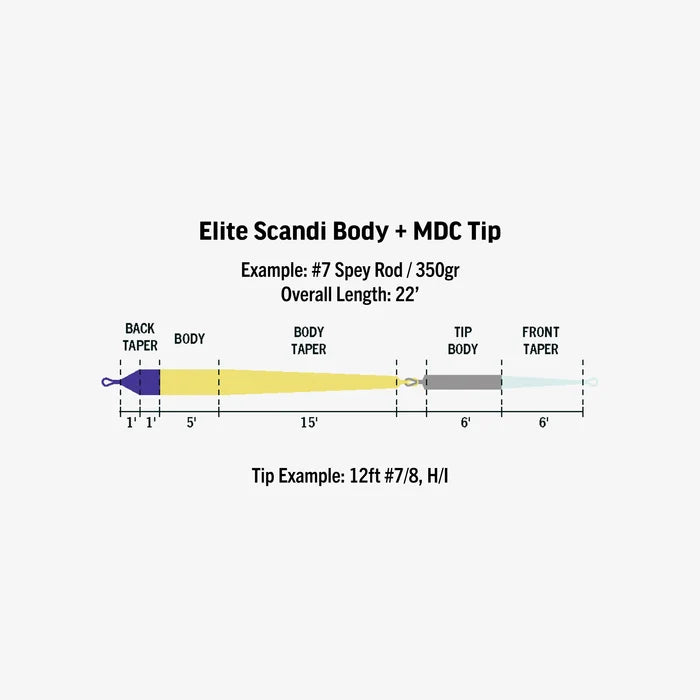 Rio Elite Scandi MDC Kit
