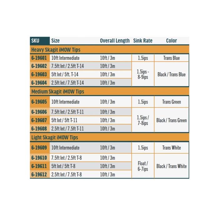 Rio Skagit IMOW Tips